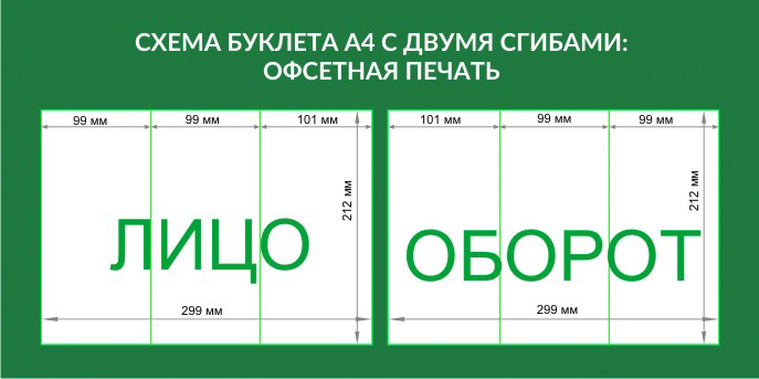 Буклет А4 при офсетной печати - схема макета
