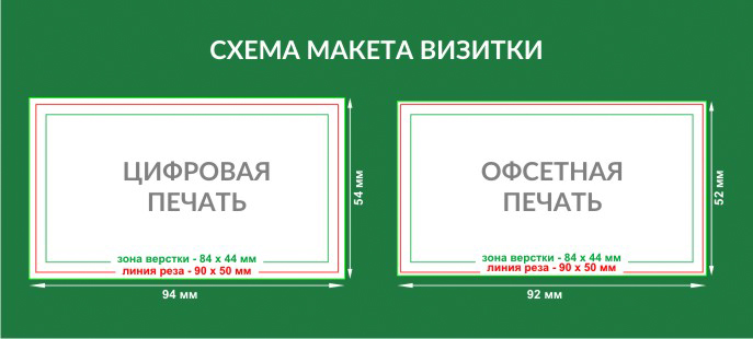 Визитки при цифровой и офсетной печати - схема макета
